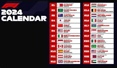 Le Calendrier F1 2024: Dates, Circuits et Nouveautés à Ne Pas Manquer