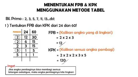 Cara Menghitung FPB dan KPK