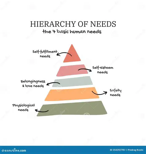 Care as a fundamental human need