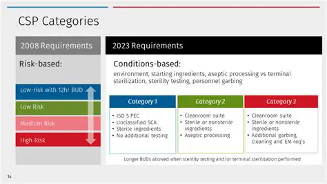 Category 1 CSPs and Storage Requirements