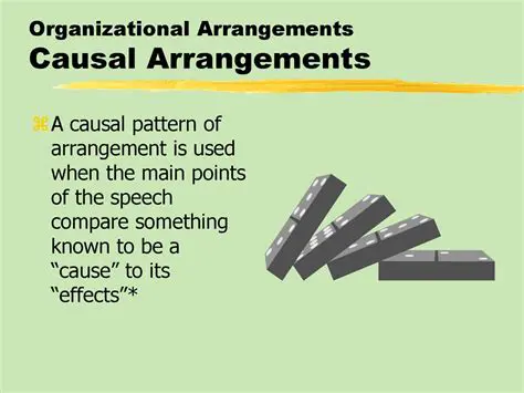 Causal Organizational Method