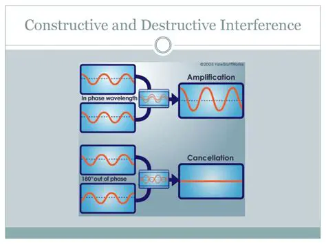 Causes of Destructive Interference of Light