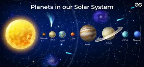 Celestial bodies are attached to crystal spheres