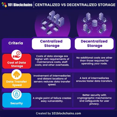 Centralized and Decentralized Calendar Management