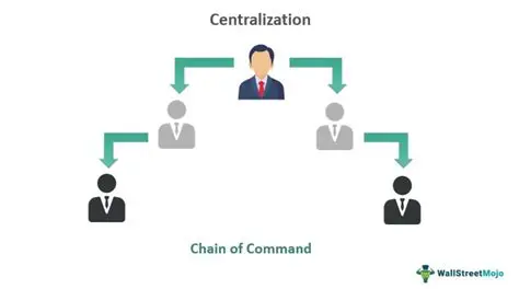 Centralized IT Asset Management