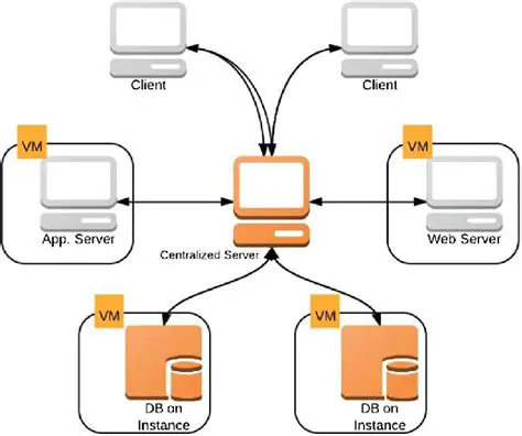 Centralized Monitoring and Control