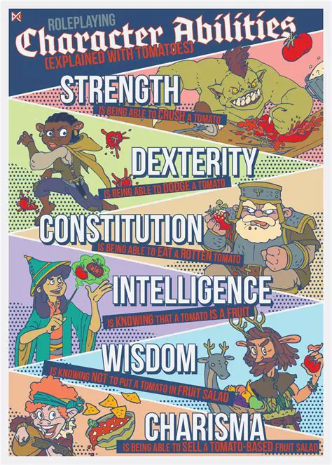 Character Abilities and Limitations
