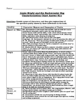 Character Analysis of Lizzie Bright
