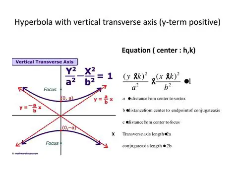 Characteristics of a Hyperbola with a Vertical Transverse Axis