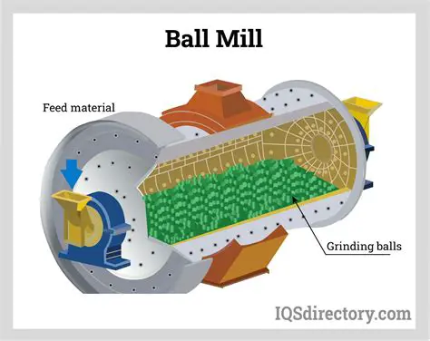 Characteristics of Ball Mills