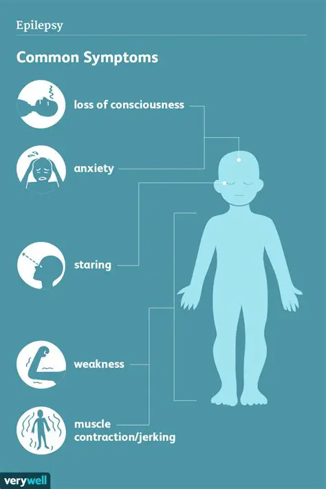 Characteristics of Epilepsy