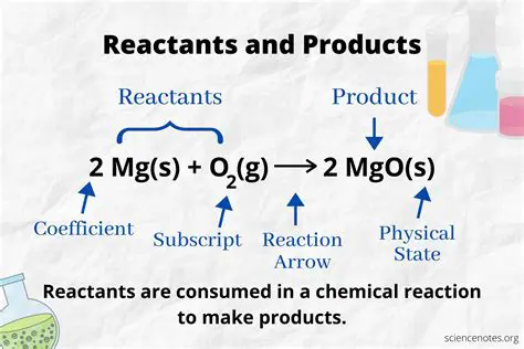 Characteristics of Reactants