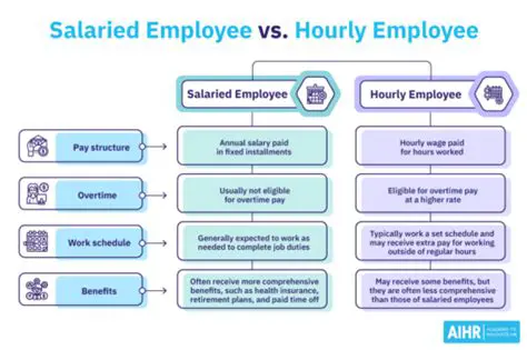 Characteristics of Salaried Jobs