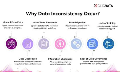 Check for Data Inconsistency