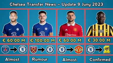 Chelsea Football Club: News, Transfers, and the Pursuit of Glory