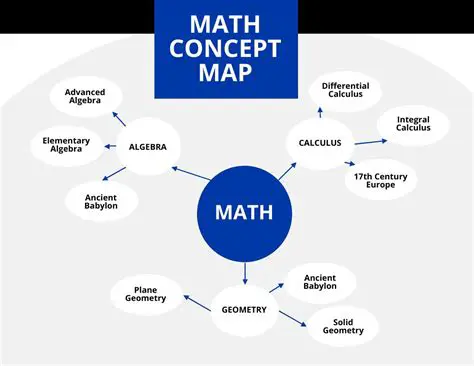Choose a mathematical concept