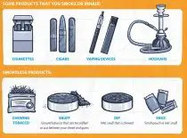Choose a safer type of tobacco