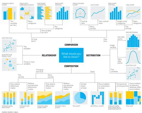 Choose the right type of graph