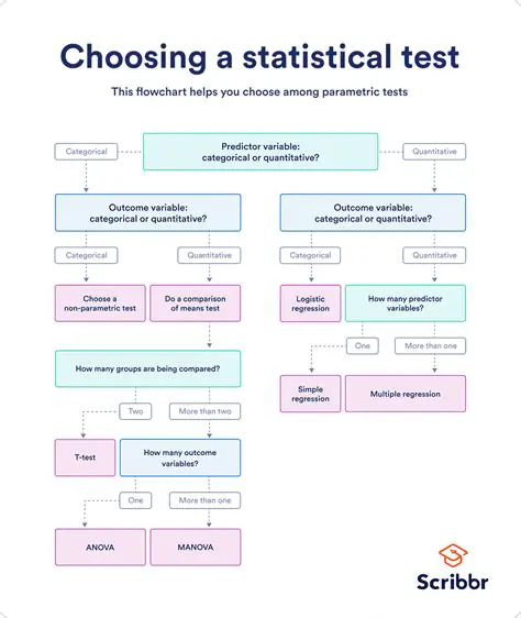 Choosing the Correct Result