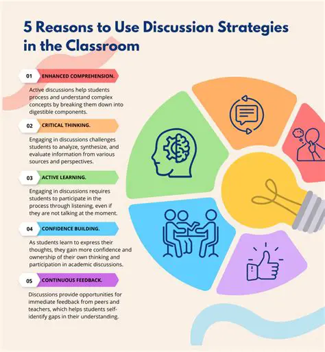 Choosing the Right Topics for Group Discussions