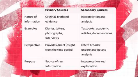 Citing a Secondary Source for a Primary Source Photo
