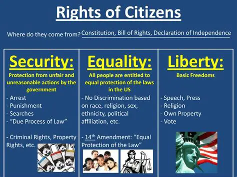 Citizen rights and freedoms