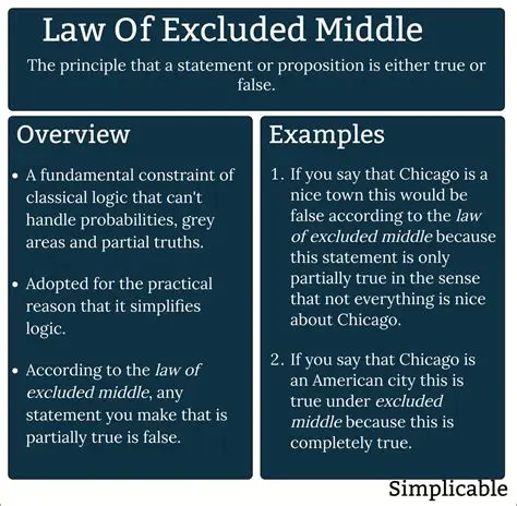 Classical Logic and the Law of Excluded Middle
