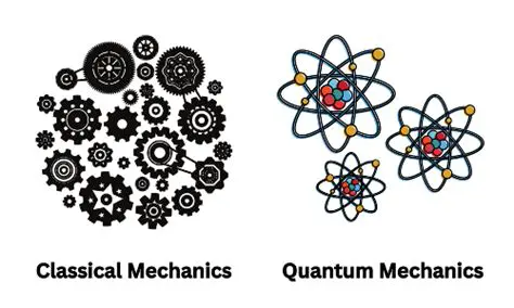 Classical Mechanics to Quantum Mechanics