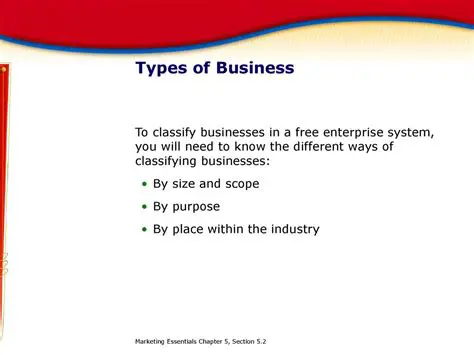 Classifying the Businesses