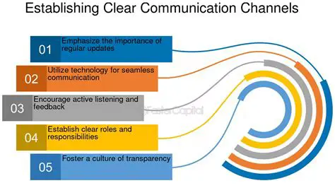 Clear Communication Channels