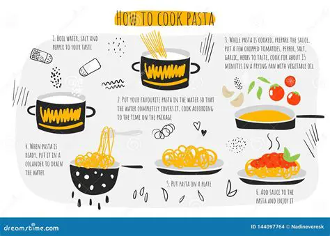 Clear Cooking Instructions