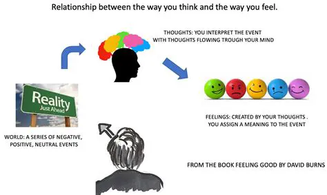 Clear expression of thoughts and feelings