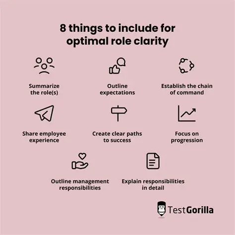 Clearly define the main points