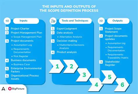 Clearly define the scope and significance of the update