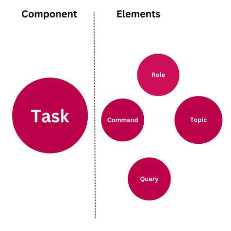 Clearly define the task or application
