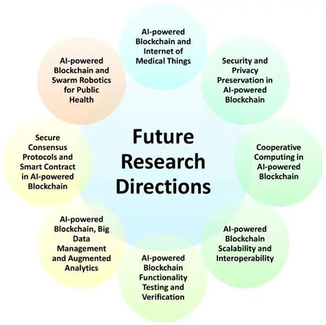 Clinical Implications and Future Research Directions