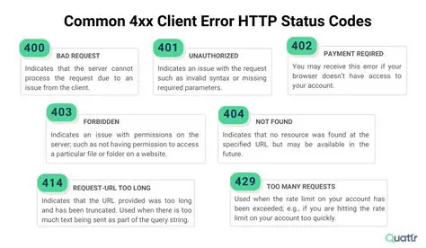 Code that produced the error