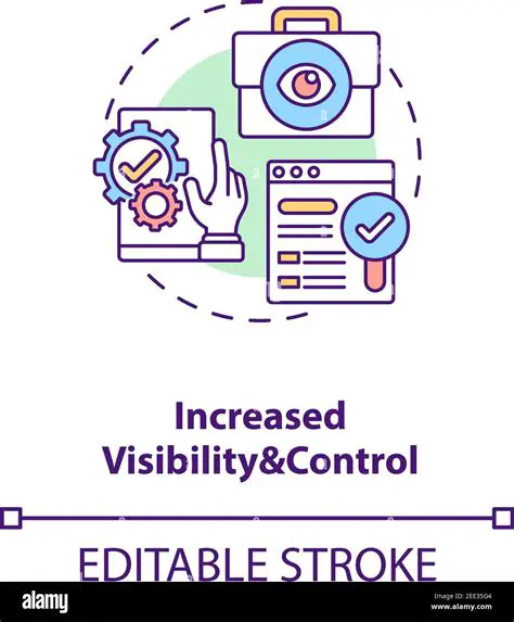 Color and Visibility Control