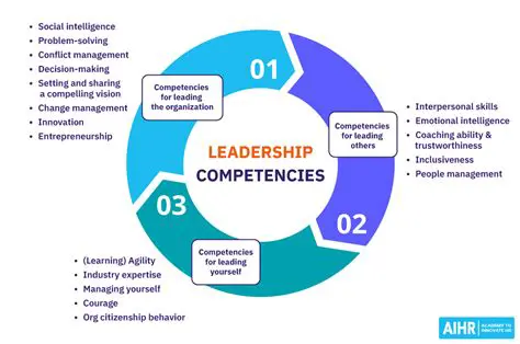Combat Experience and Leadership Development