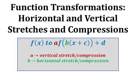 Combination of Horizontal and Vertical Translation