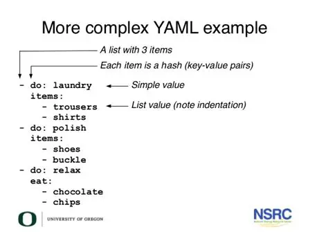 Common Issues with YAML Syntax