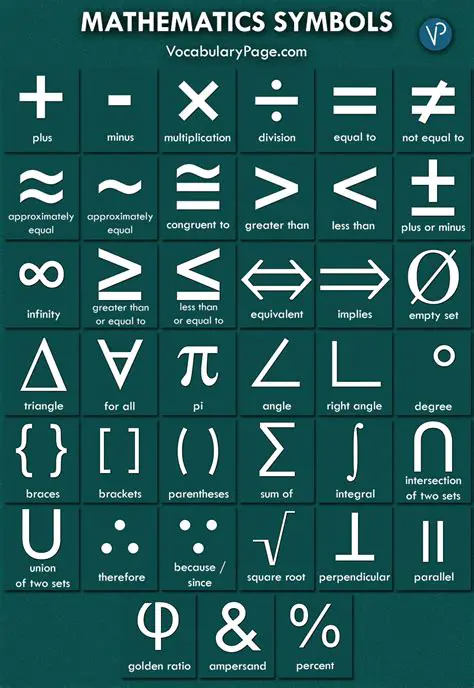 Common Math Symbols and Their Meanings