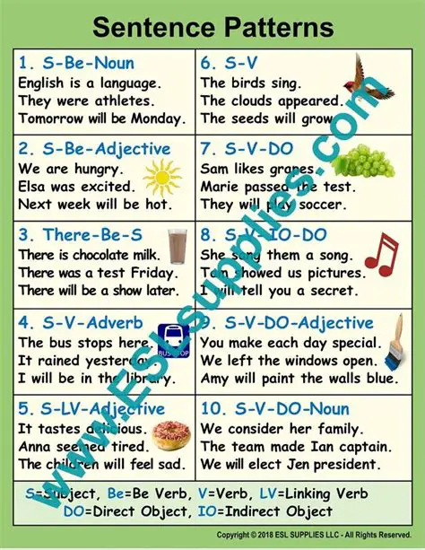 Common Sentence Patterns in English