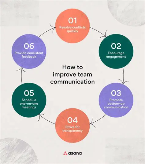 Communicate with the Opponent