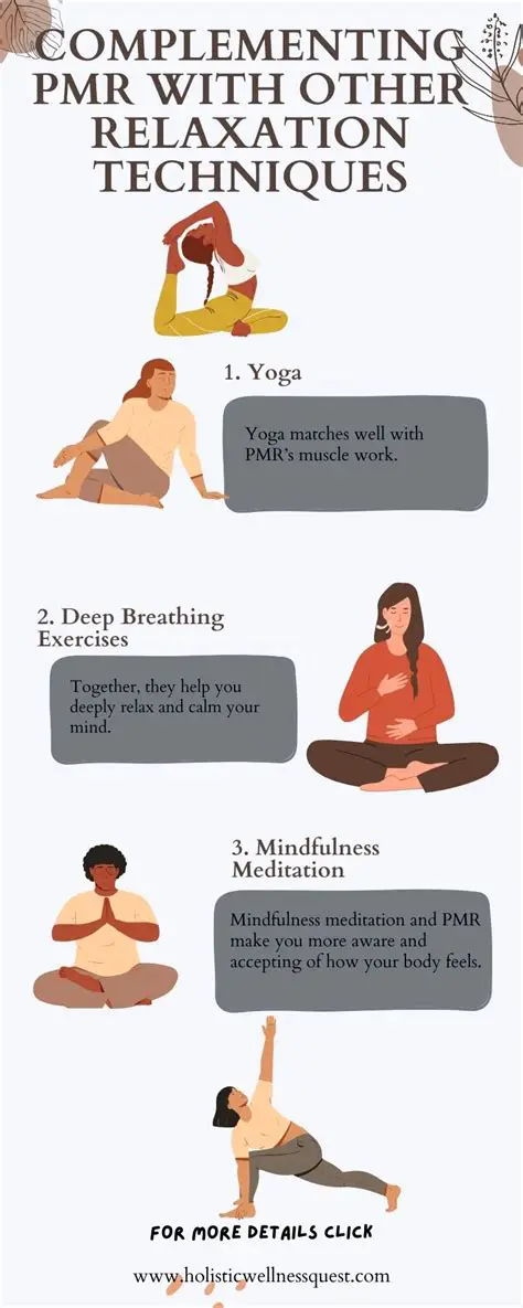 Compare PMR with other relaxation techniques