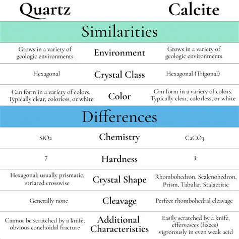 Comparison of Calcite and Celestine