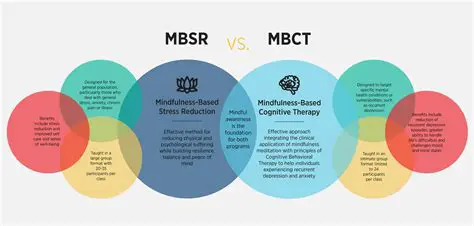 Comparison of MBCT and MBSR