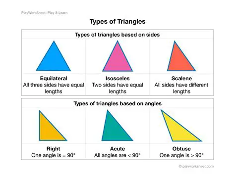 Comparison of the Two Triangles