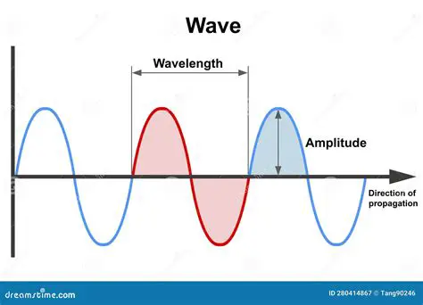 Comparison of Wave Properties