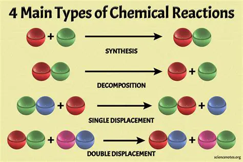 Comparison to Other Types of Reactions